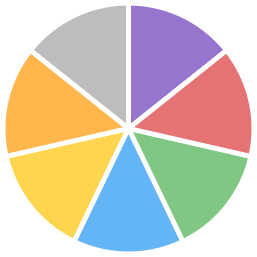 Emotion Wheel
