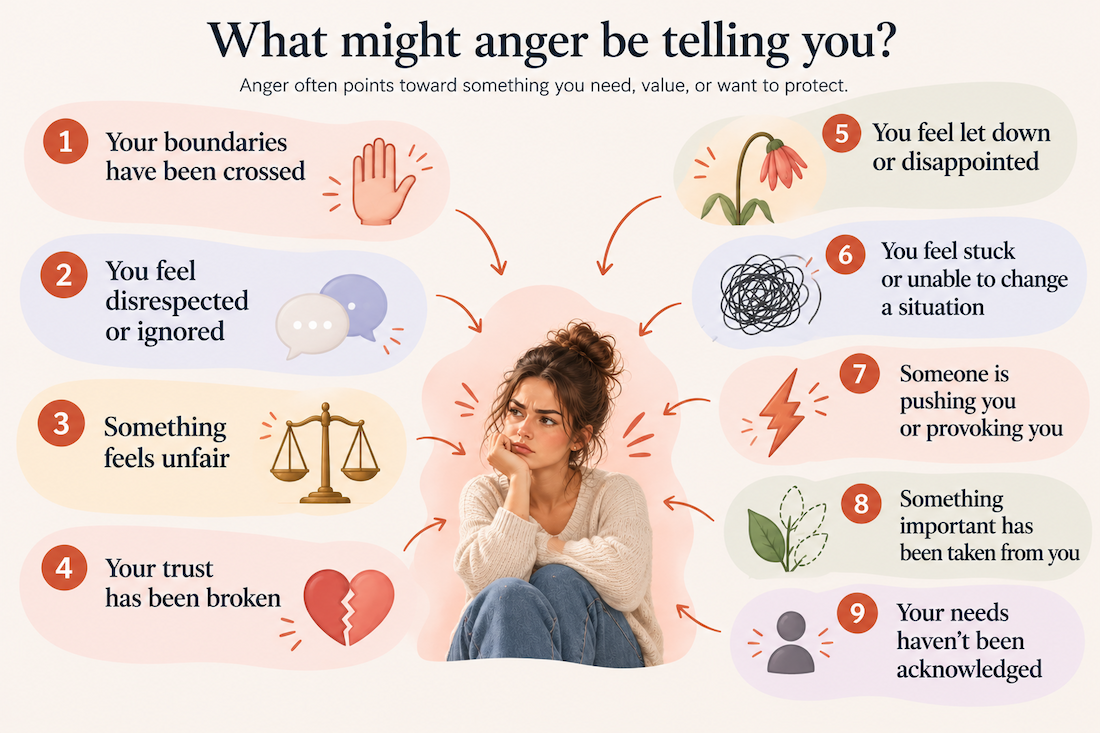 Angry: What It Feels Like and Why It Happens