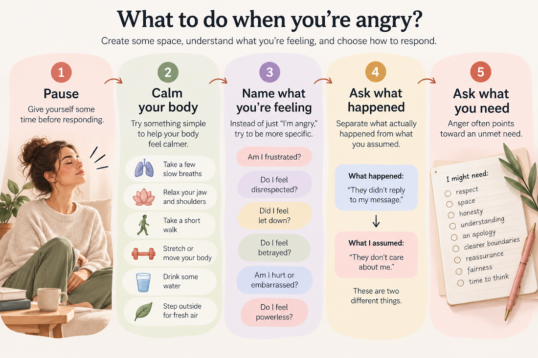 Angry: What It Feels Like and Why It Happens