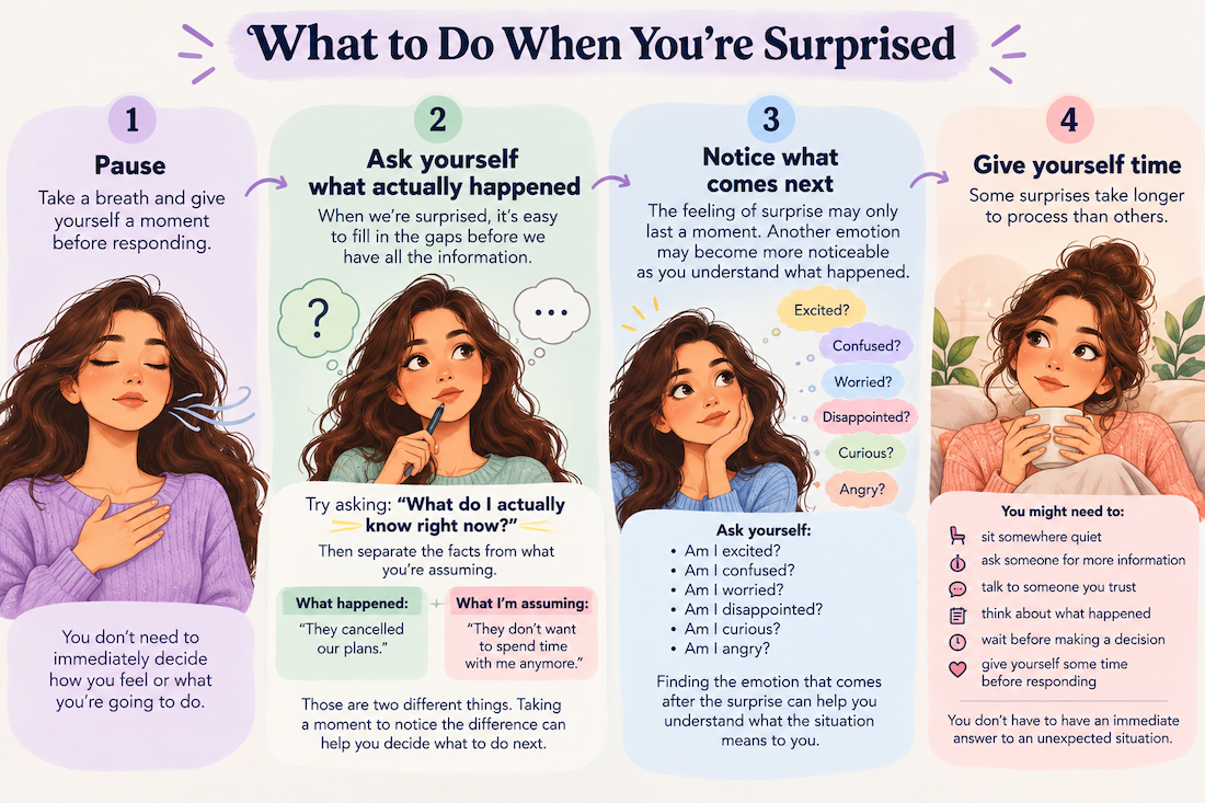 Surprised: What It Feels Like and Why It Happens