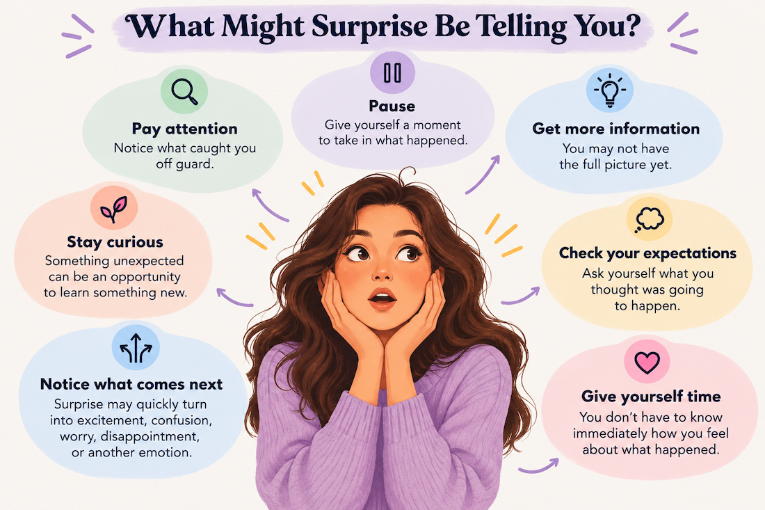 Surprised: What It Feels Like and Why It Happens